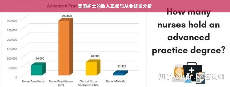 美国护士的收入现状与从业背景分析