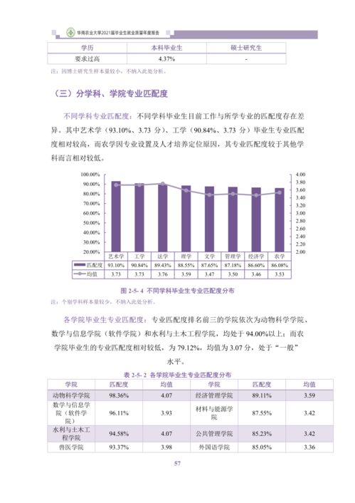 印度打工行业分析与就业机会最多的领域探究