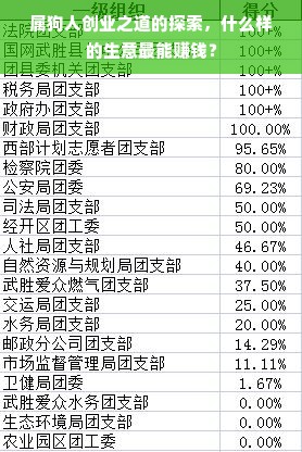 淘宝先用后付额度提现商家如何提升额度？一场关于信用与策略的探讨