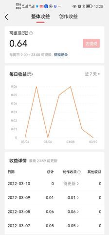 今日头条销售赚钱的路径探索，多元战略结合的发展道路