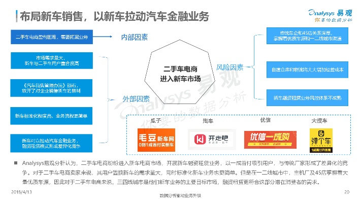 电商行业下的盈利平台多元化探索