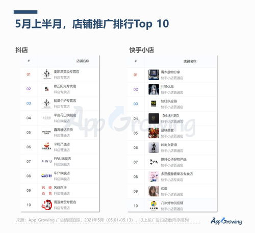 网上赚钱项目多样化，从热门行业洞察到实战策略