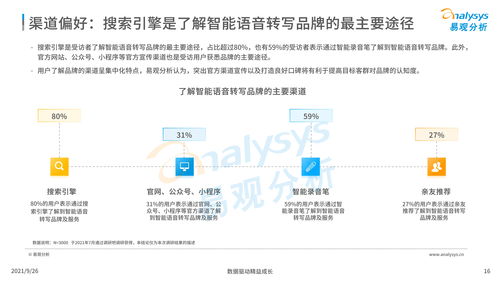 网上赚钱项目多样化，从热门行业洞察到实战策略