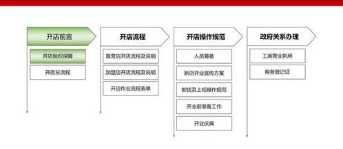 厦门老牌早教加盟费用解析