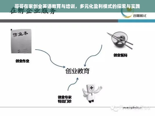 哥哥在家创业英语教育与培训，多元化盈利模式的探索与实践