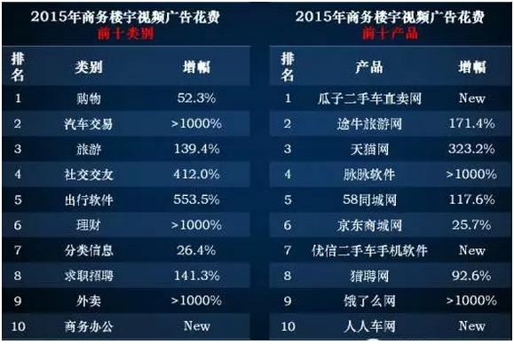 电视上做什么广告赚钱多，策略、趋势与案例分析