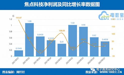 什么进货软件好卖货赚钱，探究现代电商进货渠道的优选策略