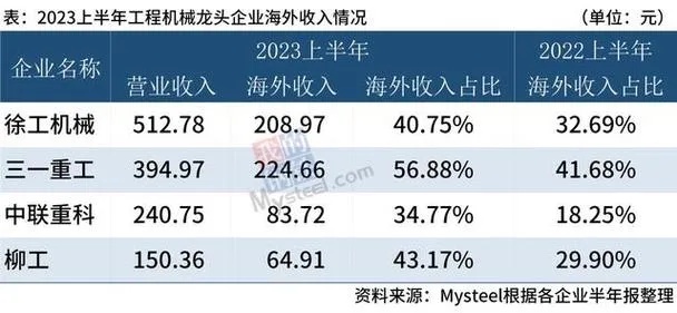 海外工程领域的高收益机遇解析