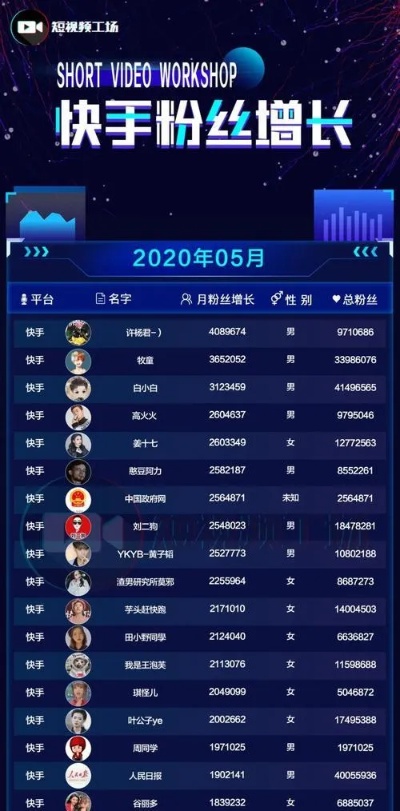 快手做什么赚钱多呢女生 快手做什么赚钱多呢女生可以做
