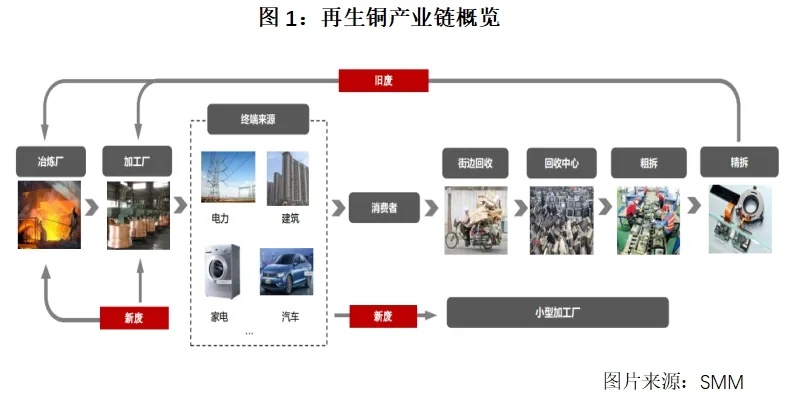 闲置厂子的再生之道，发掘潜在商机实现盈利转型