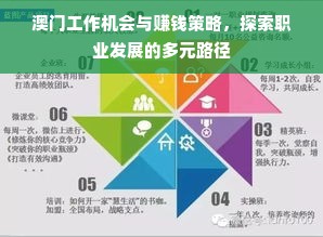 澳门工作机会与赚钱策略，探索职业发展的多元路径