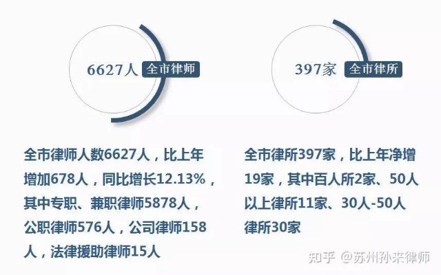 律师辞职后的多元化高收入路径探索