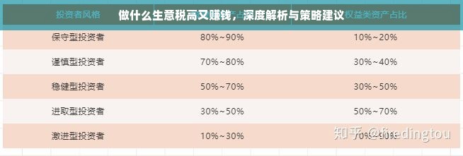 做什么生意税高又赚钱，深度解析与策略建议