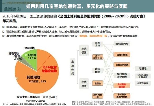 如何利用几亩空地创造财富，多元化的策略与实践