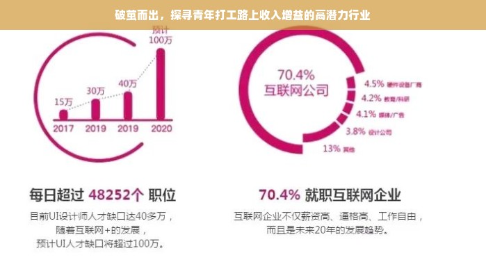 破茧而出，探寻青年打工路上收入增益的高潜力行业