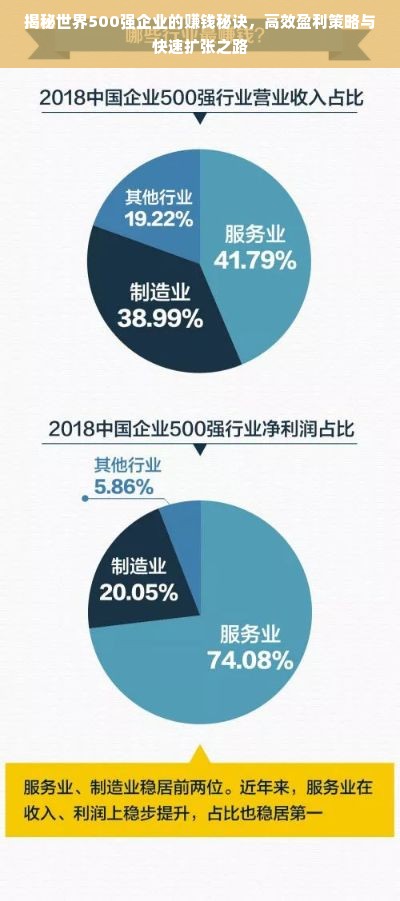揭秘世界500强企业的赚钱秘诀，高效盈利策略与快速扩张之路