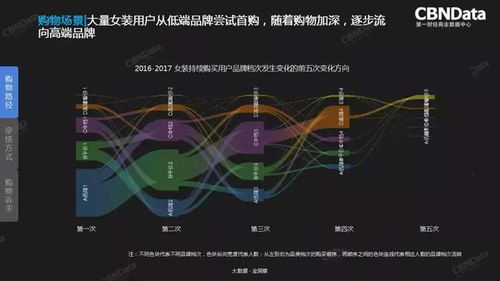女装市场趋势洞察，创新与个性化如何打造盈利新风口