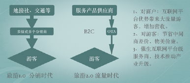 花呗兑现的商家操作原理深度解析
