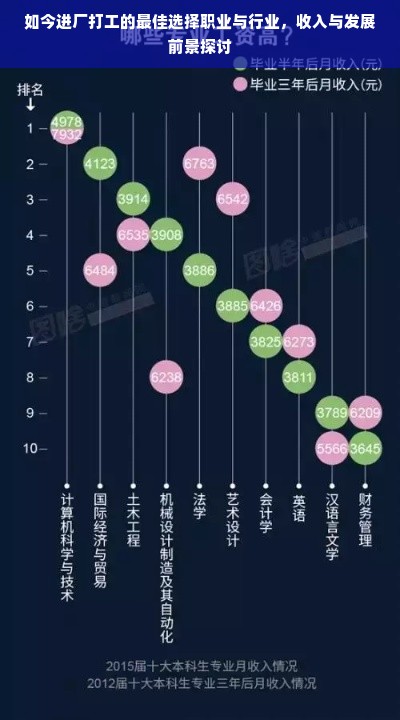 如今进厂打工的最佳选择职业与行业，收入与发展前景探讨