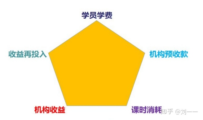 在培训机构做什么最赚钱，深度解析与前景展望