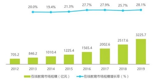 在培训机构做什么最赚钱，深度解析与前景展望