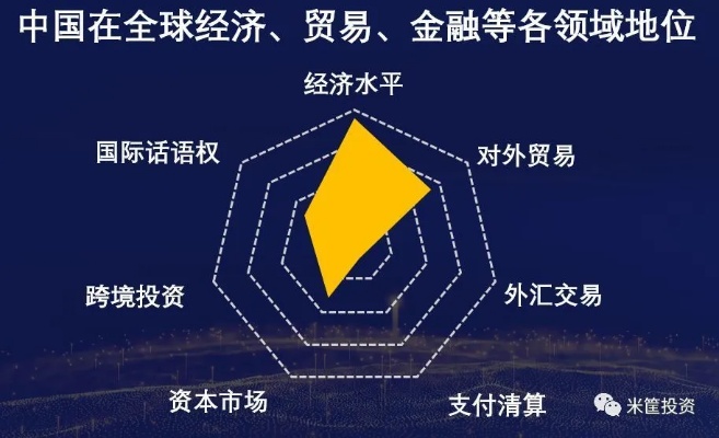 以800亿资金布局未来商业领域的新商机与收益探讨