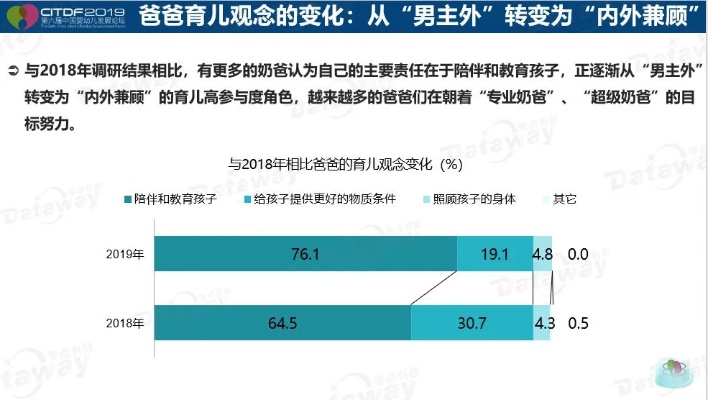 带娃做什么行业赚钱最快？洞察育儿经济与创业新机遇