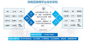 如何设置京东白条额度，轻松实现额度提现