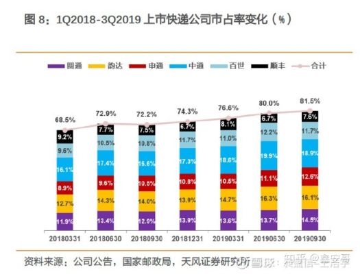 快递小哥的多元行业探索之路，探寻新的财富源泉