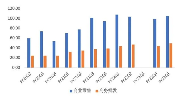 京东白条额度套现与分期调整全攻略