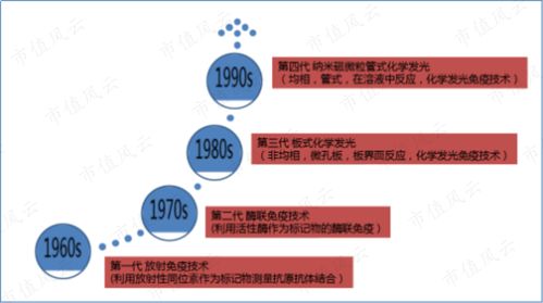 杭州代购市场深度解析，探寻最赚钱的代购领域与策略