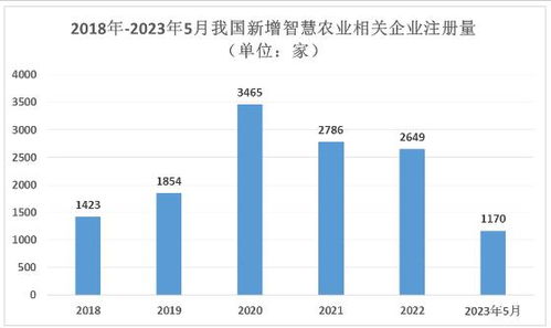 做农业如何快速盈利，策略与前景展望