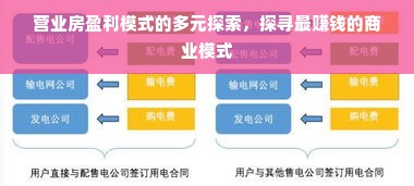 营业房盈利模式的多元探索，探寻最赚钱的商业模式