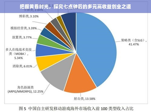 把握黄昏时光，探究七点钟后的多元高收益创业之道