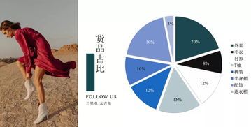 时尚买手工作成功研究，中国流行趋势下的投资获益妙招