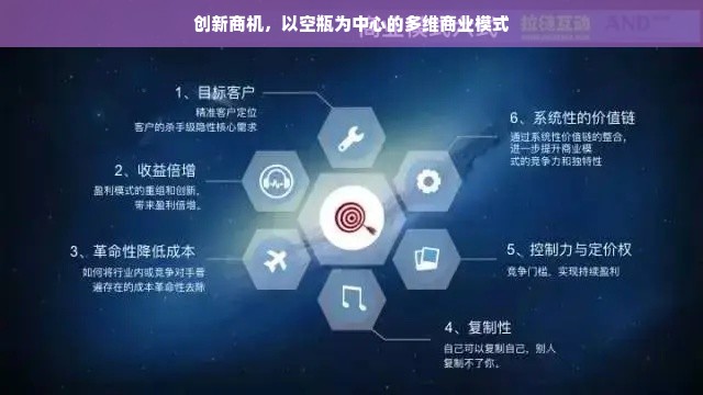 深圳软床家居品牌精选