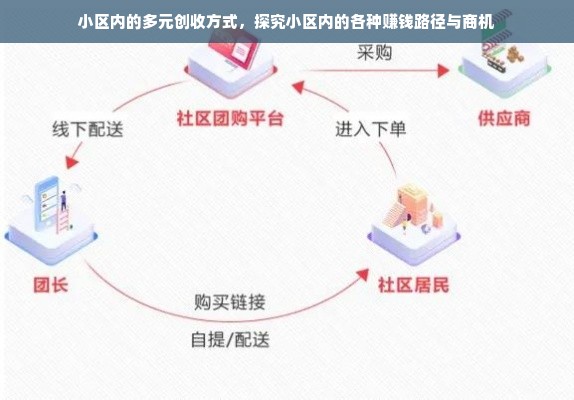 小区内的多元创收方式，探究小区内的各种赚钱路径与商机