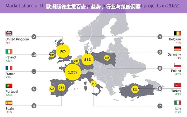欧洲赚钱生意百态，趋势、行业与策略洞察