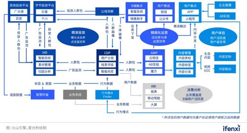羊小咩便荔卡额度怎么套出来？羊小咩便荔卡必须要额度够吗？