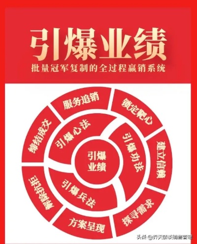 兄弟共创辉煌，探寻快速盈利的行业路径