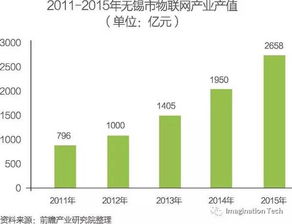 宜春行业发展趋势与赚钱机遇探讨