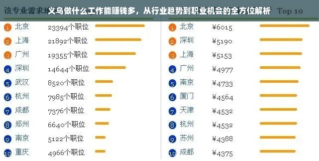 义乌做什么工作能赚钱多，从行业趋势到职业机会的全方位解析