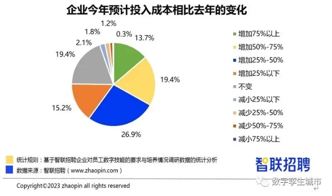 雇人什么事最赚钱，人力资源优化的多元考量与发展趋势解析
