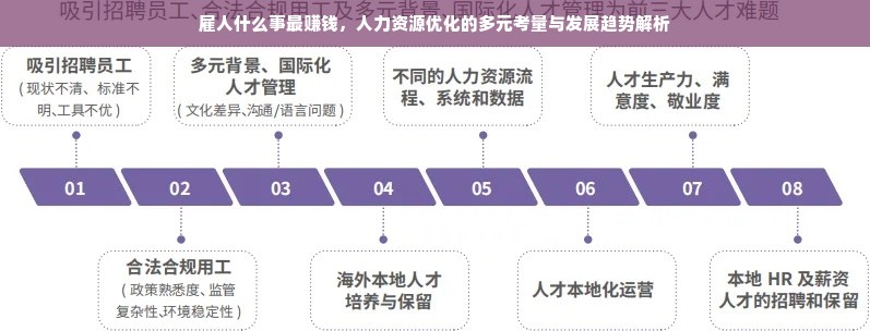 雇人什么事最赚钱，人力资源优化的多元考量与发展趋势解析