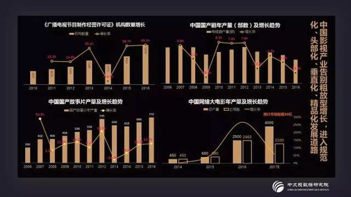 东胜区热门产业分析与投资商机探寻，哪些领域最赚钱？