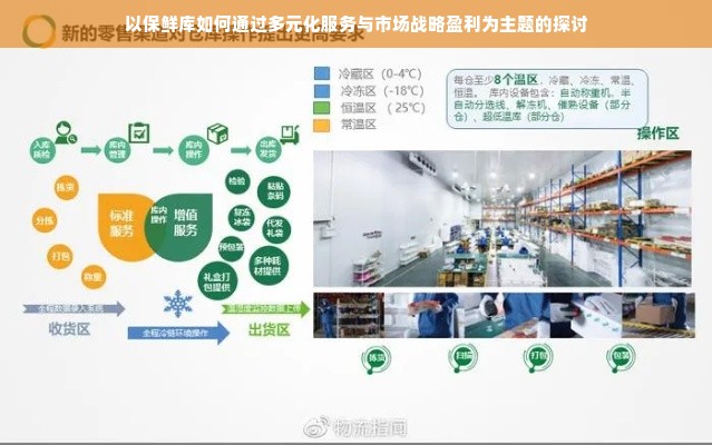 以保鲜库如何通过多元化服务与市场战略盈利为主题的探讨