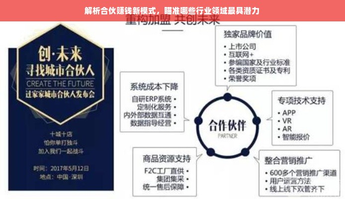解析合伙赚钱新模式，瞄准哪些行业领域最具潜力
