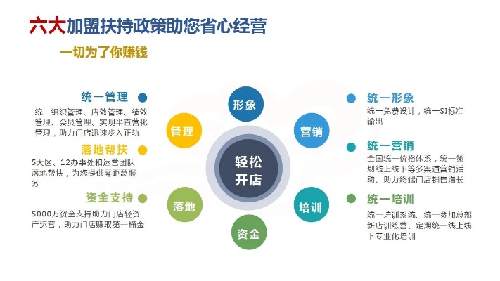 解析合伙赚钱新模式，瞄准哪些行业领域最具潜力