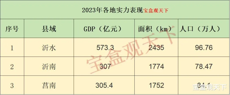 临沭县经济发展趋势与赚钱机会洞察