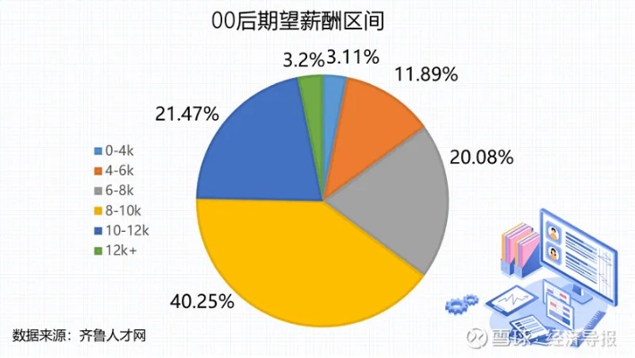 学生如何发掘创意与技能赚取额外收入，多元化赚钱路径探索